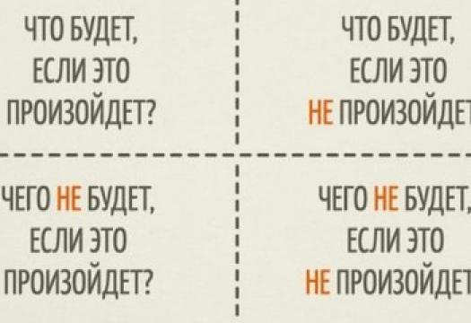 “Dekarta jautājumi''