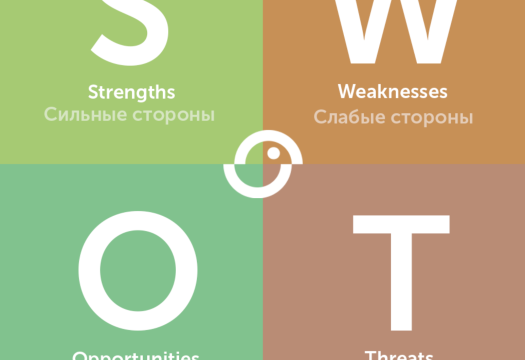 SWOT- анализ