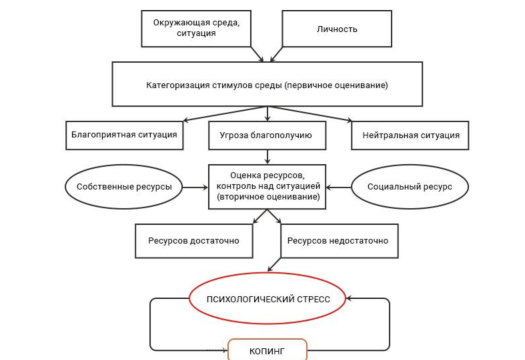Как справляться со стрессом